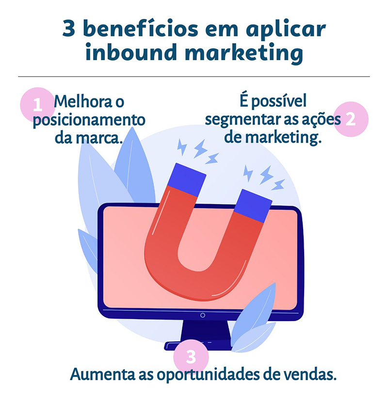 Como Aplicar Inbound Marketing Sebrae